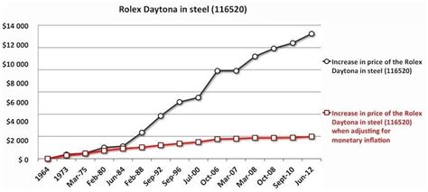 will rolex increase production|why are rolex prices increasing.